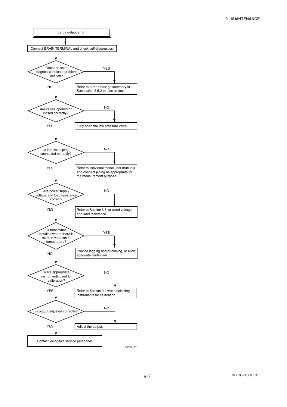 Yokogawa EJA220A User Manual | Page 57 / 70