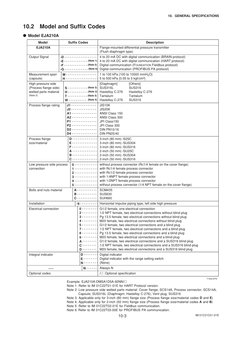 2 model and suffix codes, 2 model and suffix codes -3, Model eja210a | Yokogawa EJA220A User Manual | Page 60 / 70