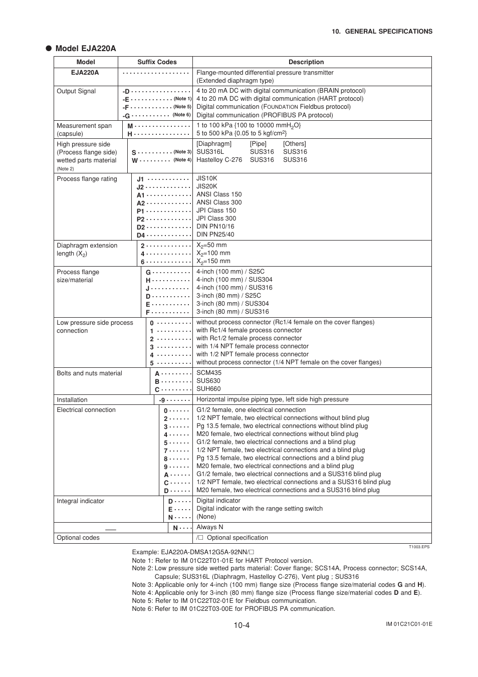 Model eja220a | Yokogawa EJA220A User Manual | Page 61 / 70