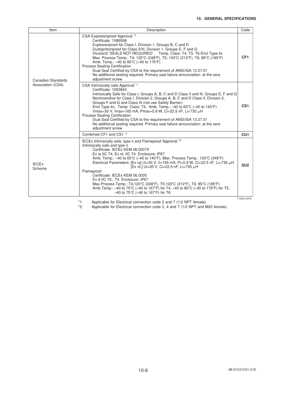 Yokogawa EJA220A User Manual | Page 63 / 70