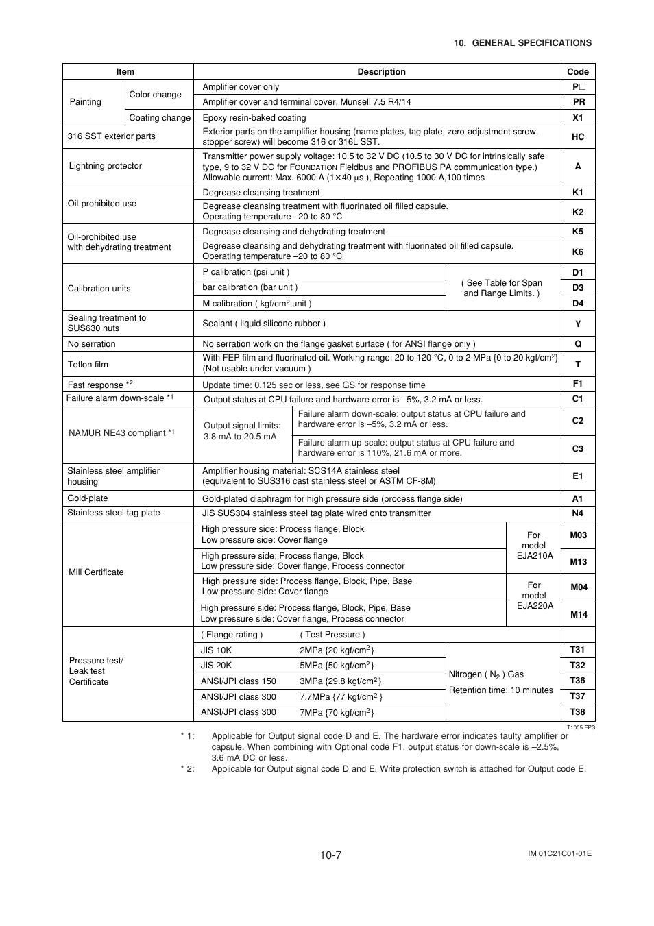 Yokogawa EJA220A User Manual | Page 64 / 70