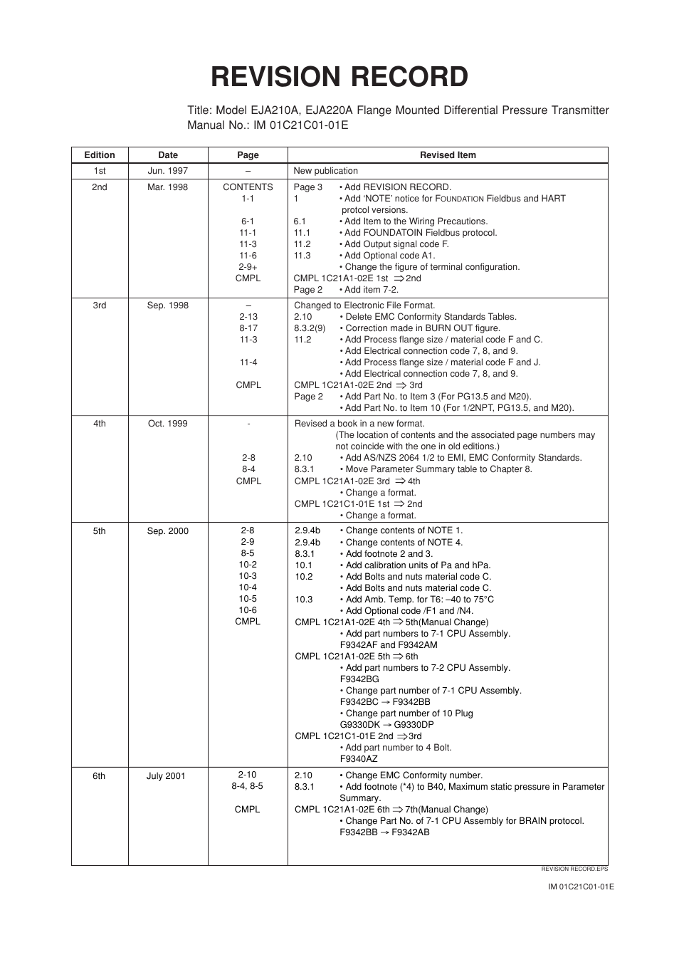 Revision record | Yokogawa EJA220A User Manual | Page 69 / 70