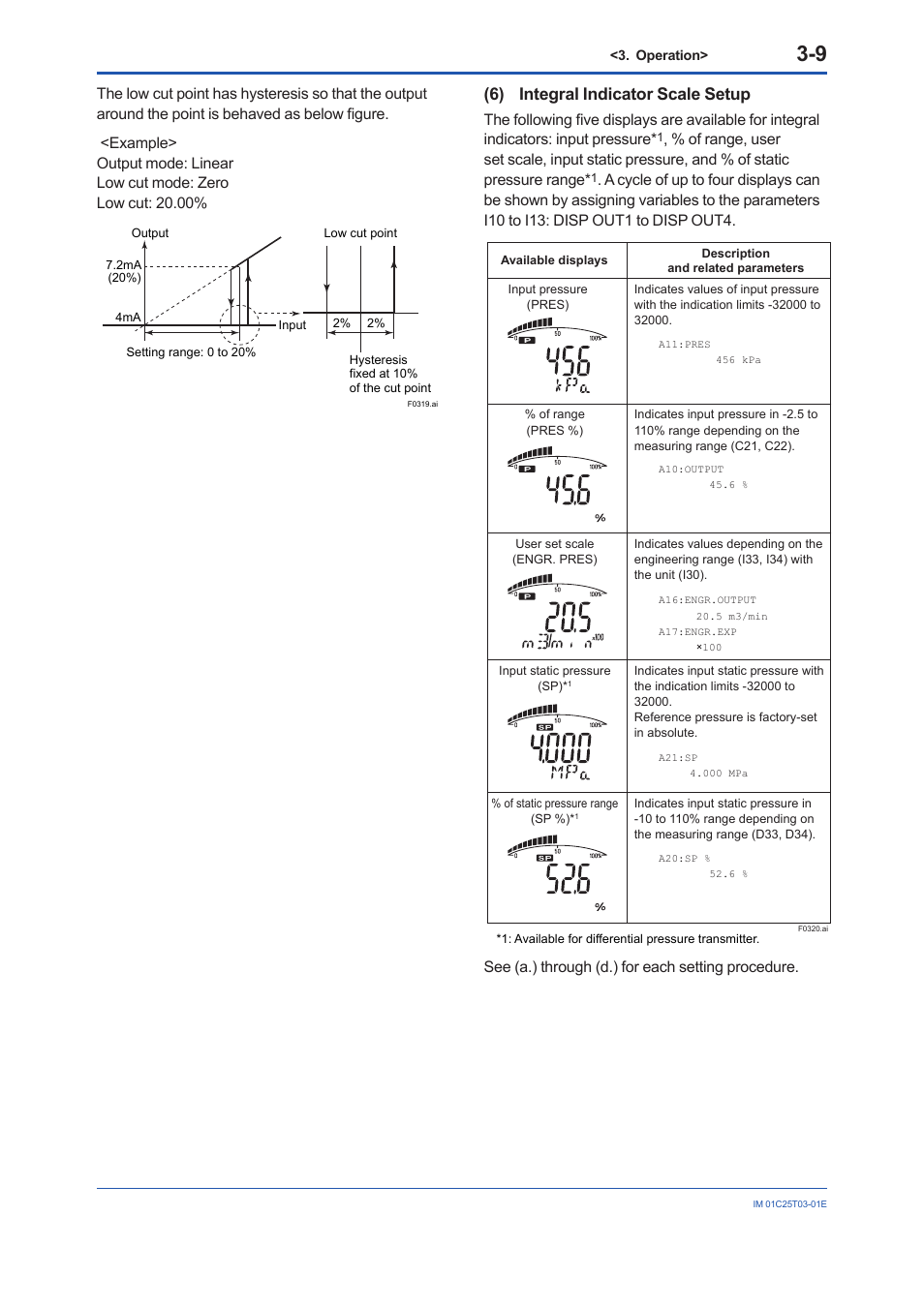 6) integral indicator scale setup, 6) integral indicator scale setup -9 | Yokogawa EJX115A User Manual | Page 17 / 41