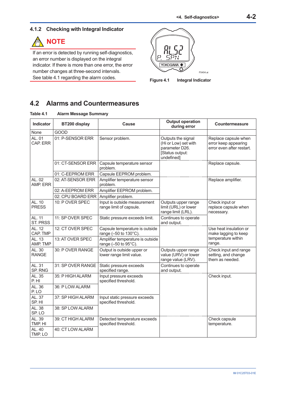 2 checking with integral indicator, 2 alarms and countermeasures, Checking with integral indicator -2 | Alarms and countermeasures -2 | Yokogawa EJX115A User Manual | Page 31 / 41