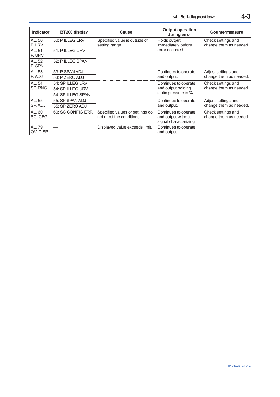 Yokogawa EJX115A User Manual | Page 32 / 41