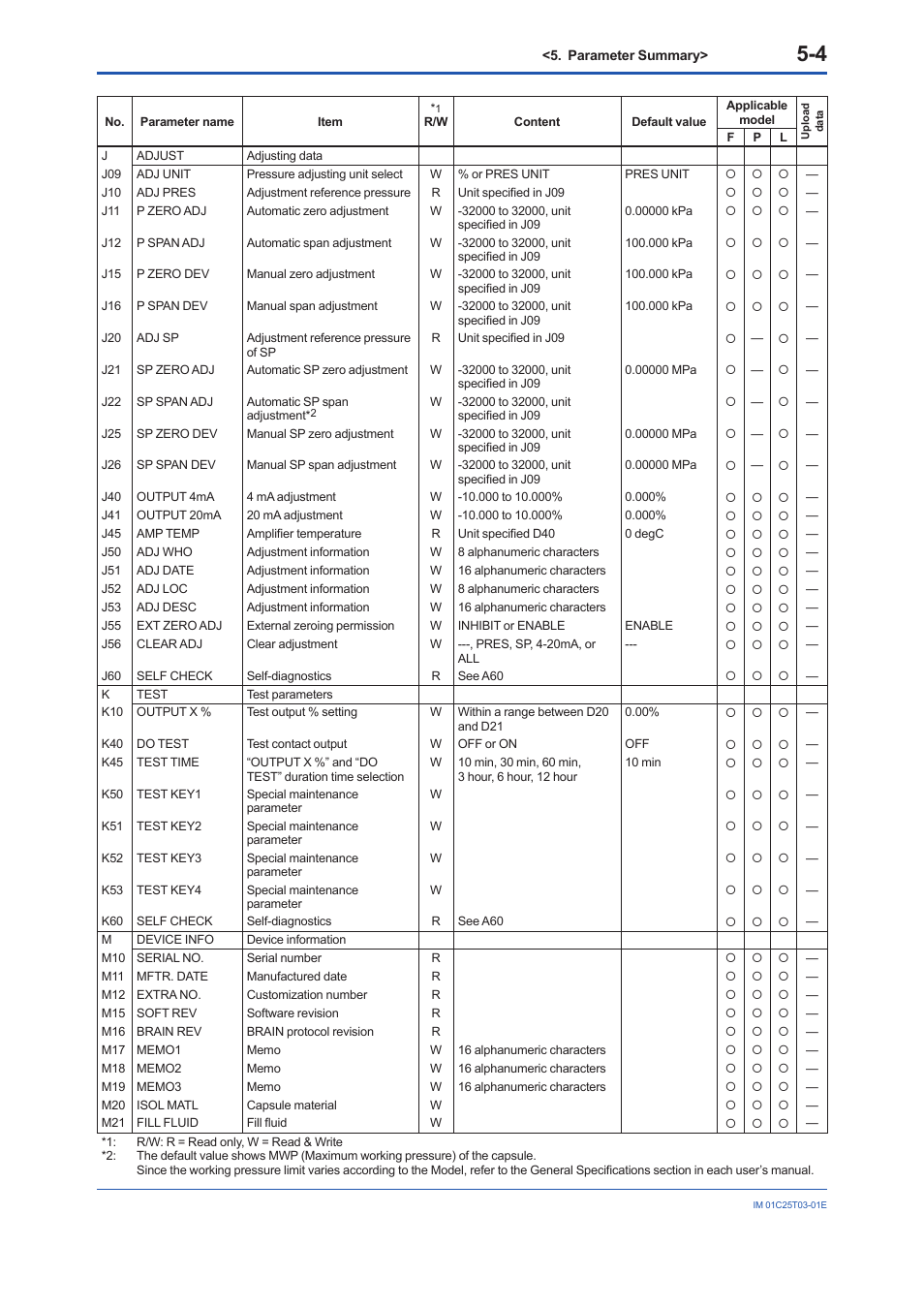 Yokogawa EJX115A User Manual | Page 36 / 41