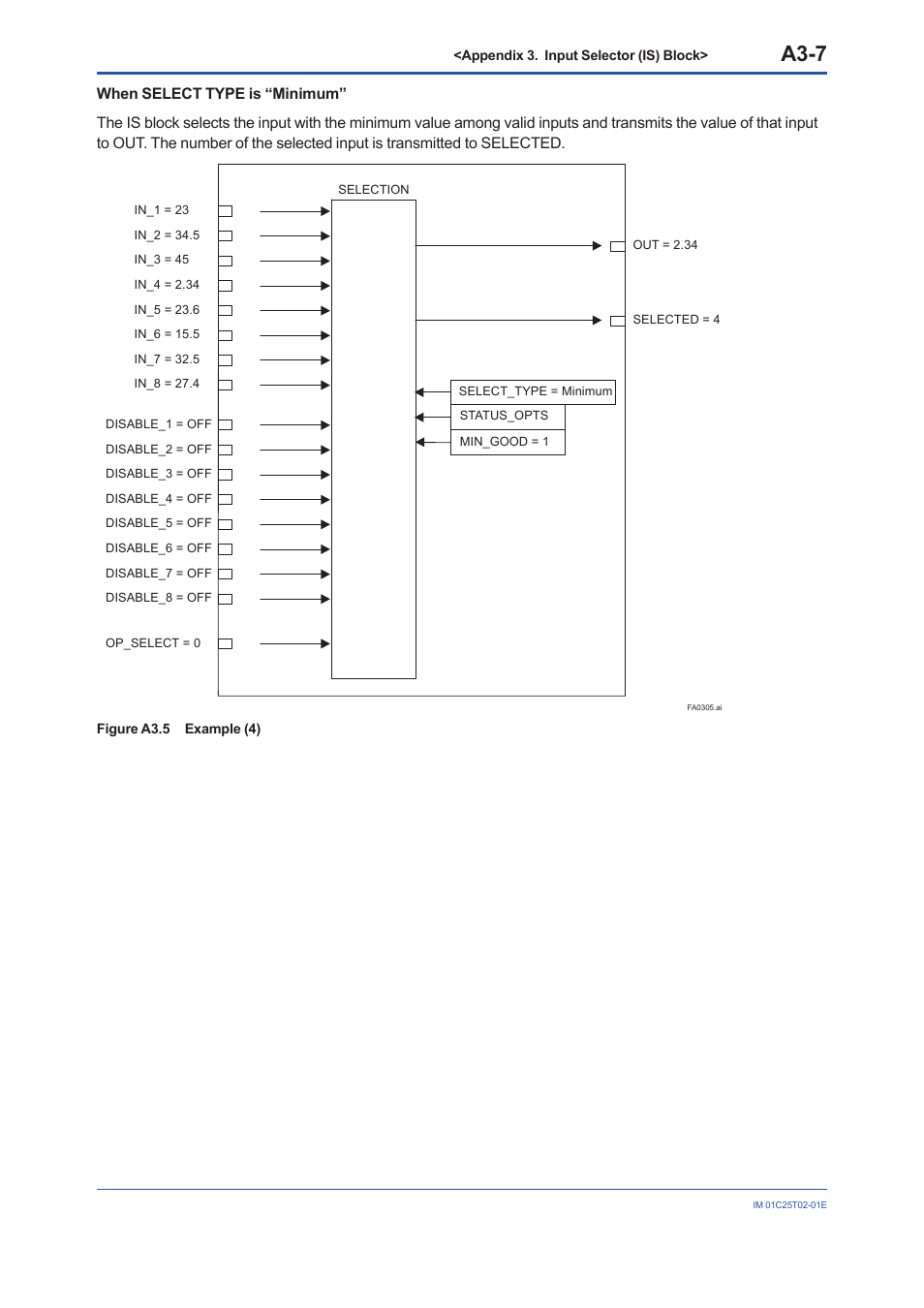 A3-7 | Yokogawa EJX930A User Manual | Page 102 / 170