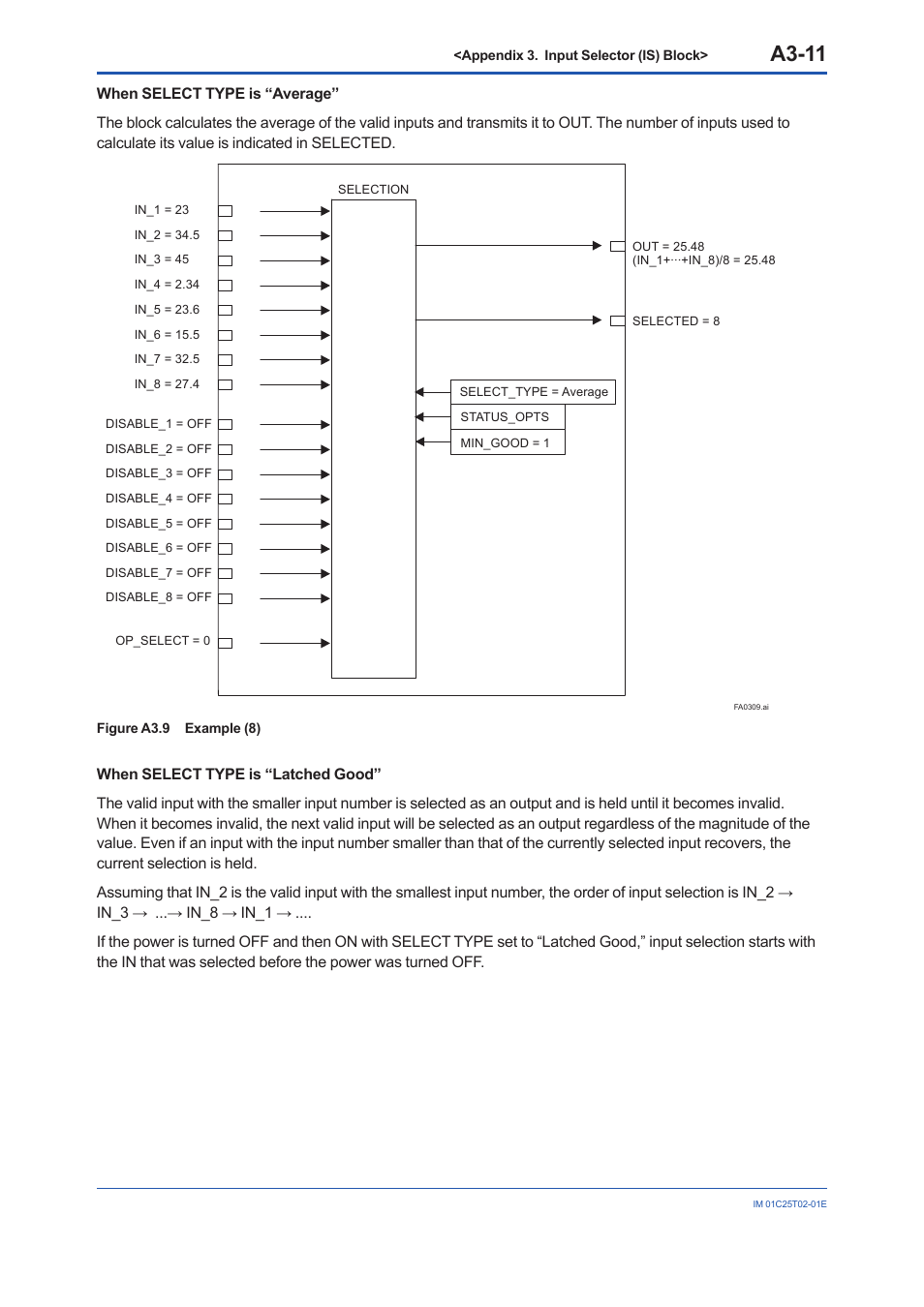 A3-11 | Yokogawa EJX930A User Manual | Page 106 / 170