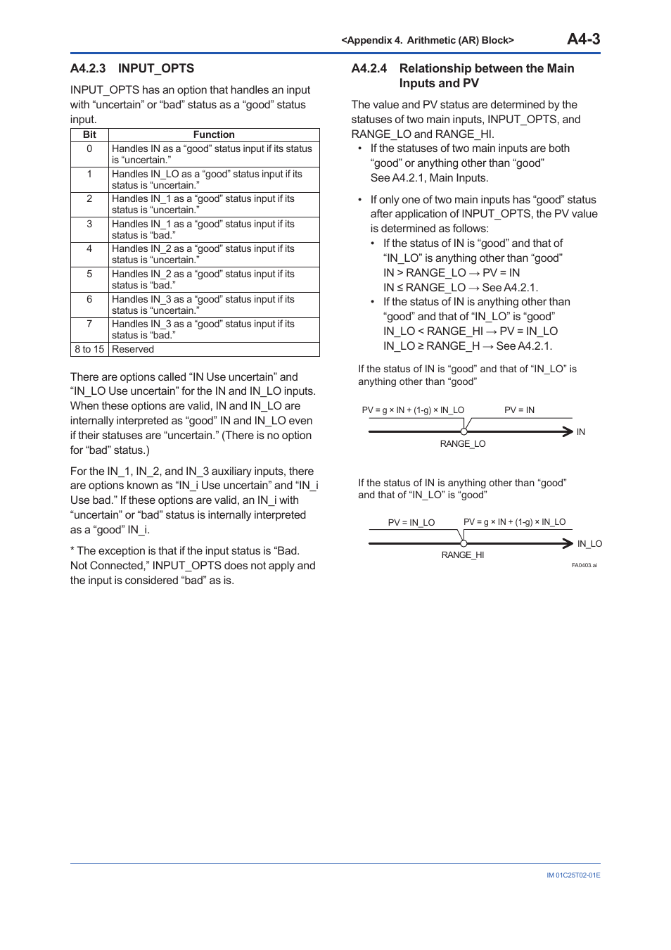 A4.2.3 input_opts, A4.2.4 relationship between the main inputs and pv, A4.2.3 | A4.2.4, A4-3 | Yokogawa EJX930A User Manual | Page 114 / 170