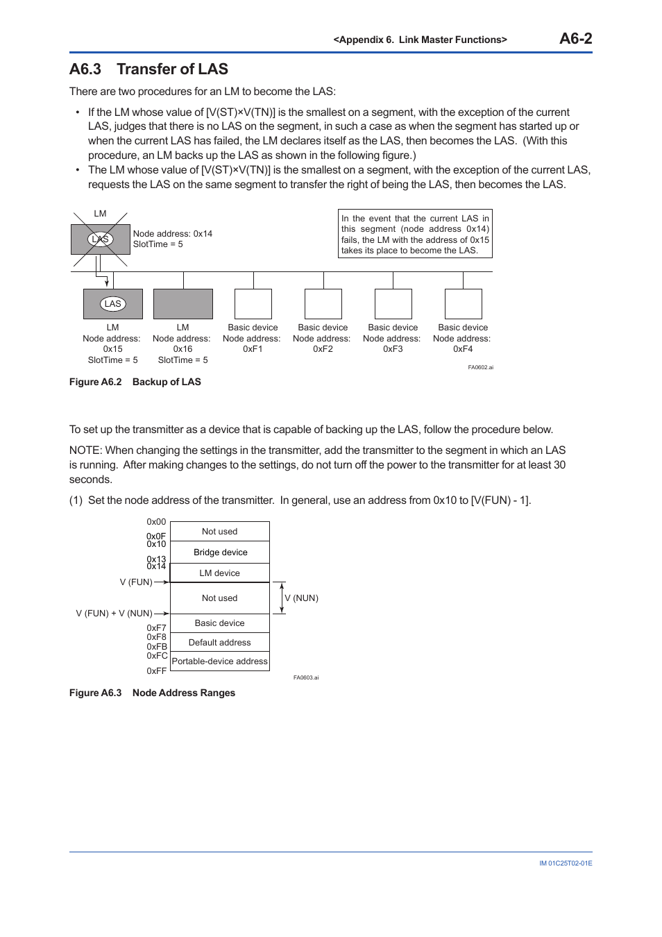 A6.3 transfer of las, A6.3, A6-2 | Yokogawa EJX930A User Manual | Page 130 / 170