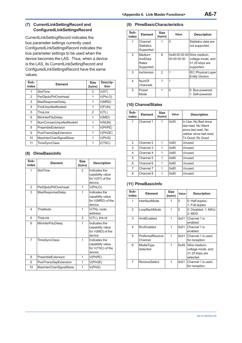 A6-7, 8) dlmebasicinfo, 9) plmebasiccharacteristics | 10) channelstates, 11) plmebasicinfo | Yokogawa EJX930A User Manual | Page 135 / 170