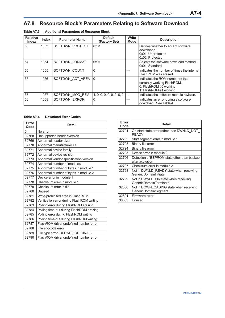 A7.8, A7-4 | Yokogawa EJX930A User Manual | Page 141 / 170