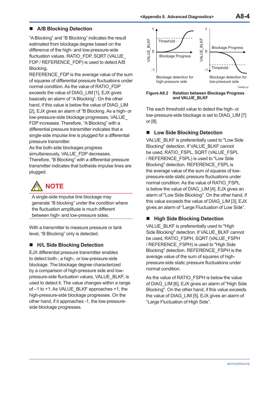 A8-4 | Yokogawa EJX930A User Manual | Page 148 / 170