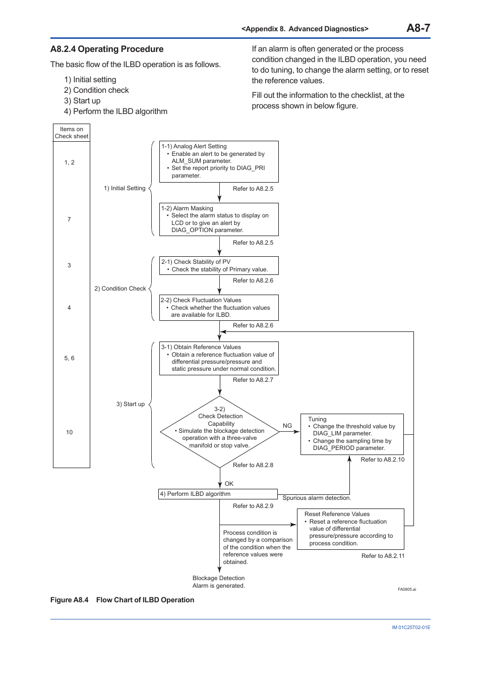 A8.2.4 operating procedure, A8.2.4, A8-7 | Yokogawa EJX930A User Manual | Page 151 / 170