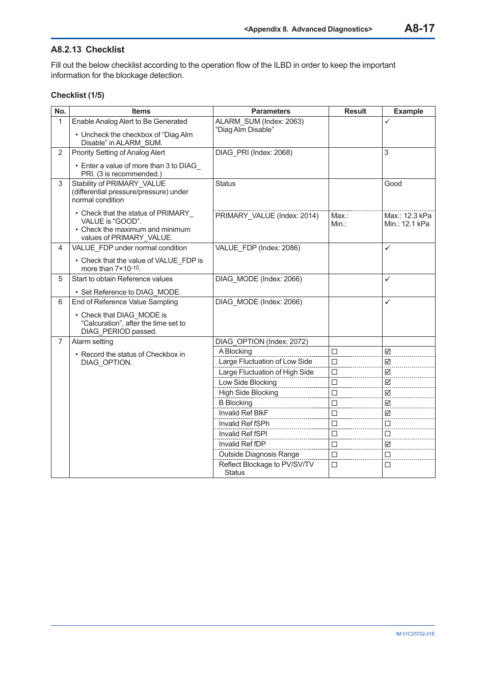 A8.2.13 checklist, A8-17 | Yokogawa EJX930A User Manual | Page 161 / 170