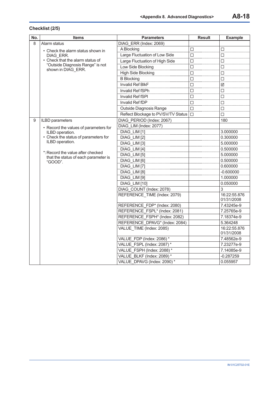 A8-18 | Yokogawa EJX930A User Manual | Page 162 / 170