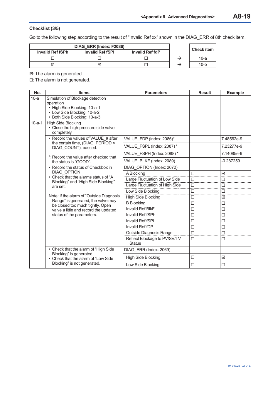 A8-19 | Yokogawa EJX930A User Manual | Page 163 / 170