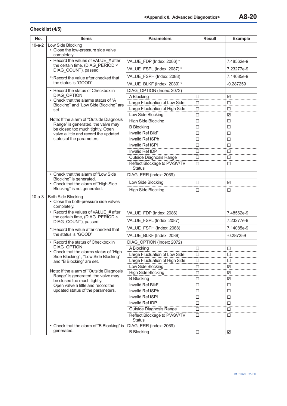 A8-20 | Yokogawa EJX930A User Manual | Page 164 / 170