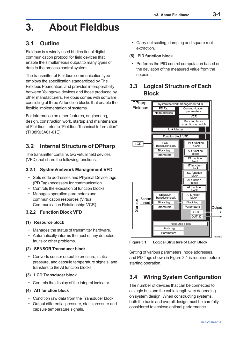 About fieldbus, 1 outline, 2 internal structure of dpharp | 1 system/network management vfd, 2 function block vfd, 3 logical structure of each block, 4 wiring system configuration, About fieldbus -1, Outline -1, Internal structure of dpharp -1 3.2.1 | Yokogawa EJX930A User Manual | Page 25 / 170