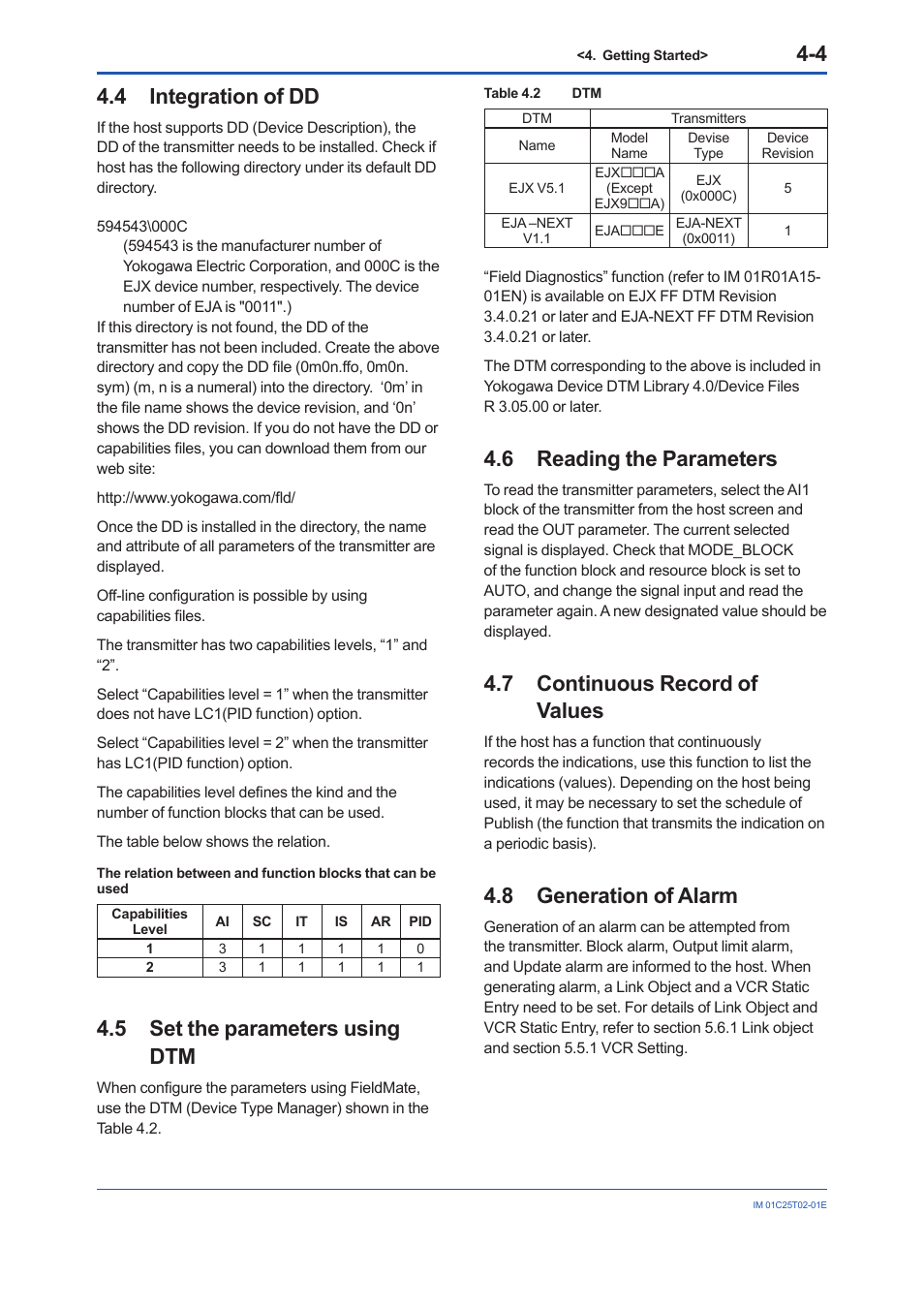 4 integration of dd, 5 set the parameters using dtm, 6 reading the parameters | 7 continuous record of values, 8 generation of alarm, Integration of dd -4, Set the parameters using dtm -4, Reading the parameters -4, Continuous record of values -4, Generation of alarm -4 | Yokogawa EJX930A User Manual | Page 29 / 170