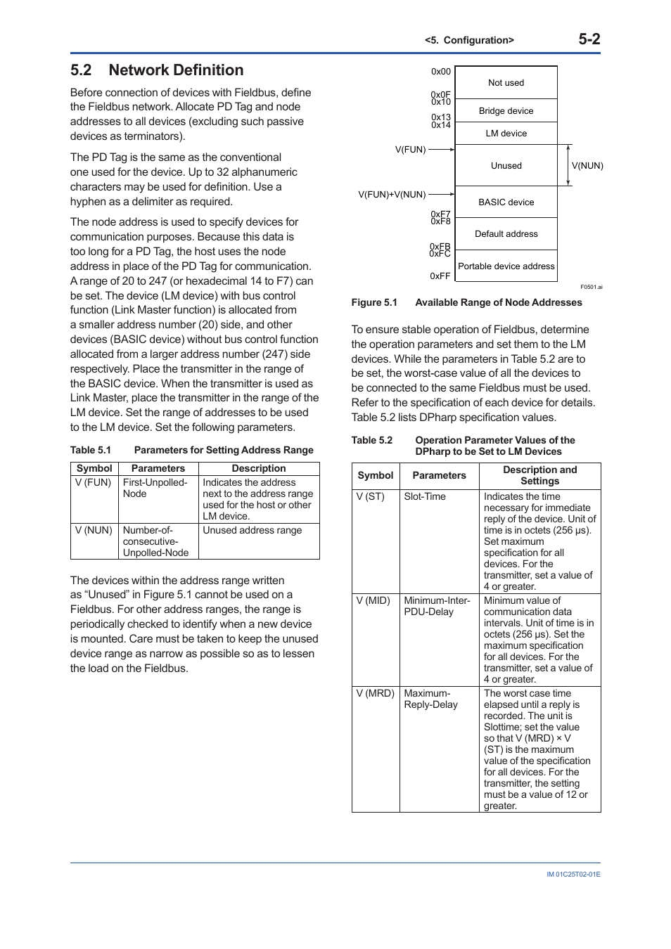 2 network definition, Network definition -2 | Yokogawa EJX930A User Manual | Page 31 / 170