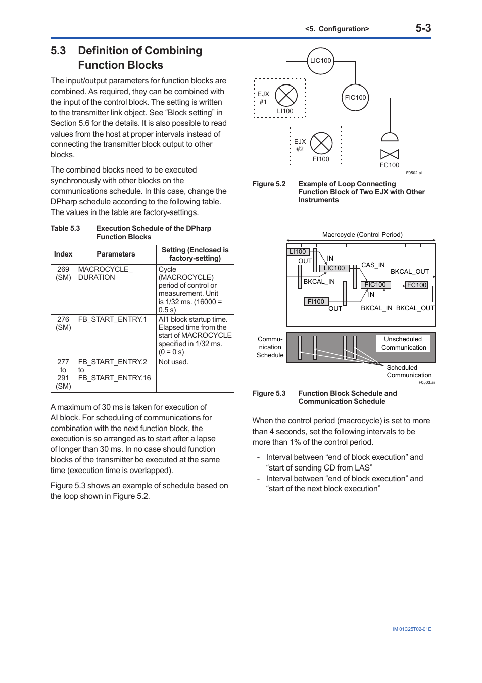 3 definition of combining function blocks, Definition of combining function blocks -3 | Yokogawa EJX930A User Manual | Page 32 / 170