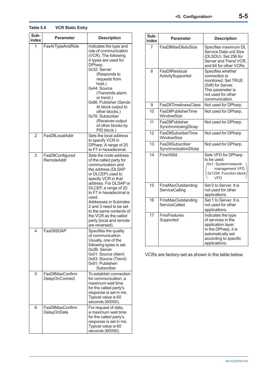 Yokogawa EJX930A User Manual | Page 34 / 170