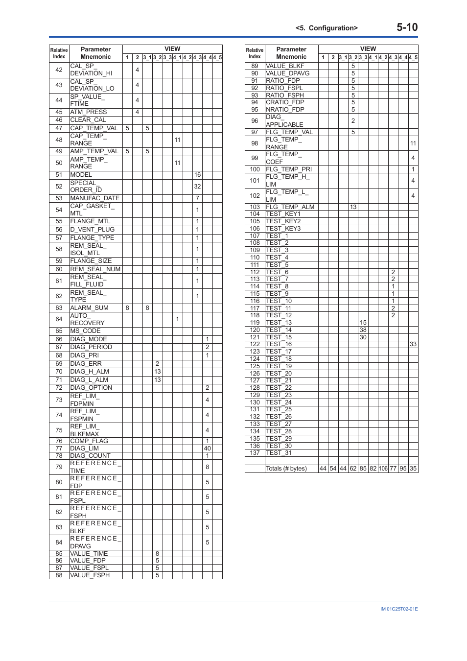 Yokogawa EJX930A User Manual | Page 39 / 170