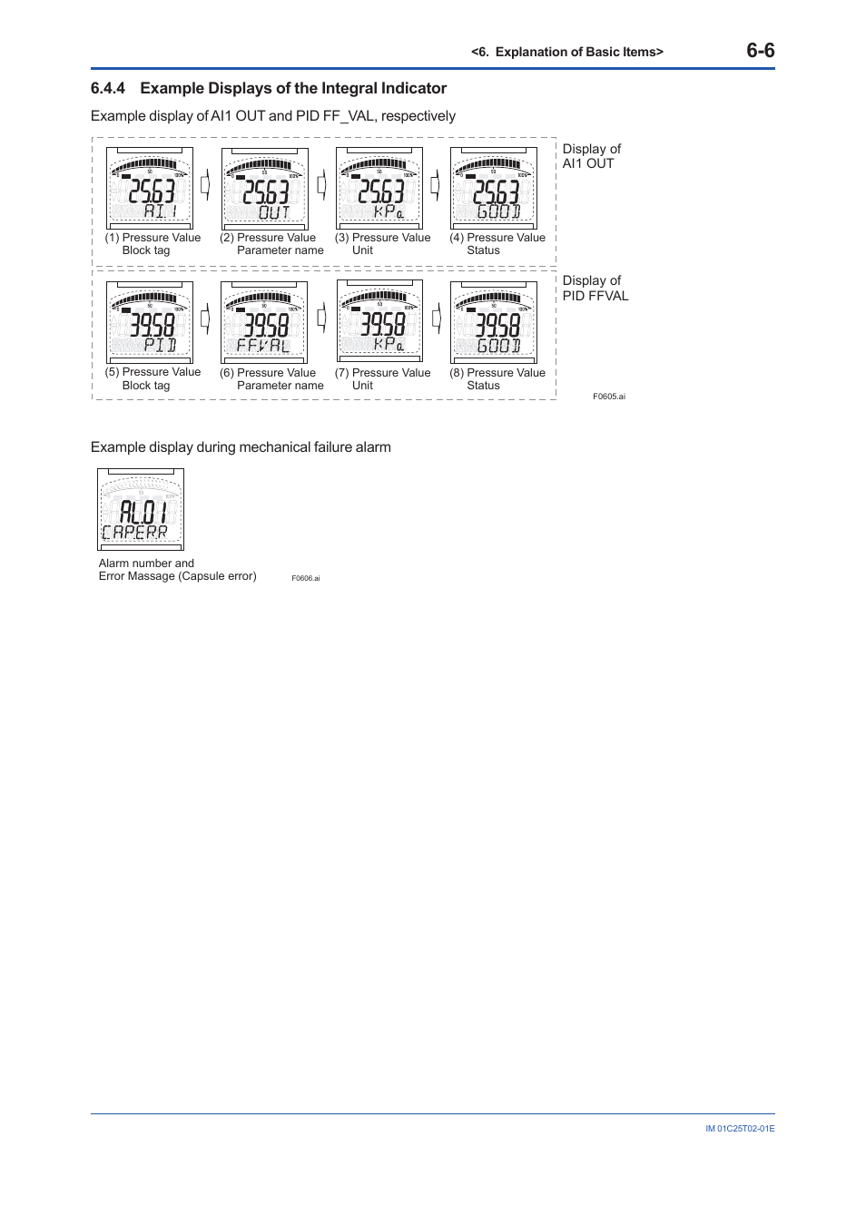 4 example displays of the integral indicator, Example displays of the integral indicator -6 | Yokogawa EJX930A User Manual | Page 47 / 170