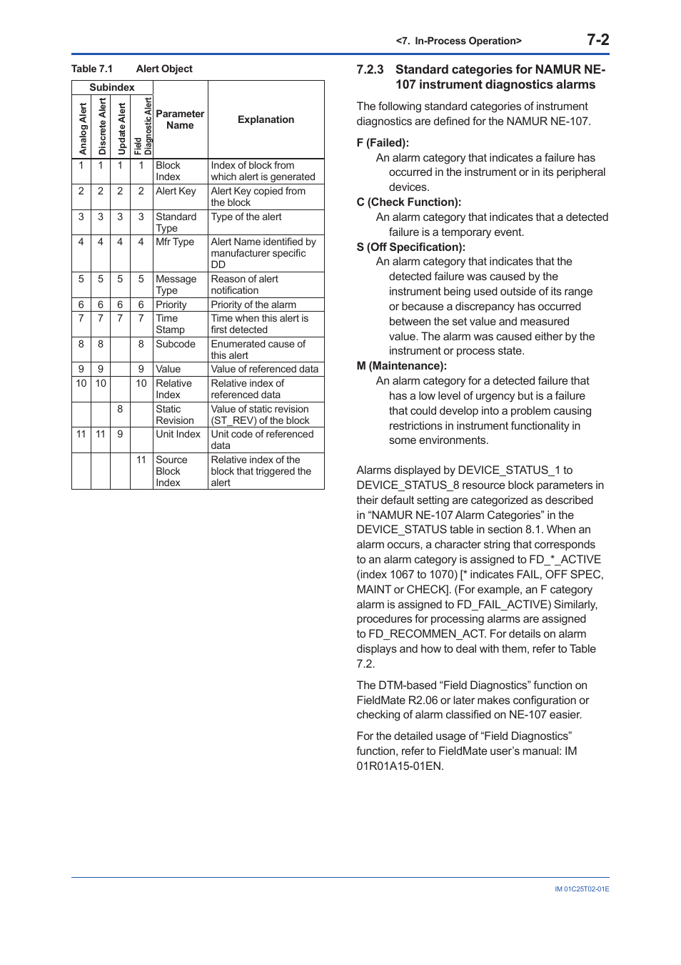 Alarms -2 | Yokogawa EJX930A User Manual | Page 54 / 170