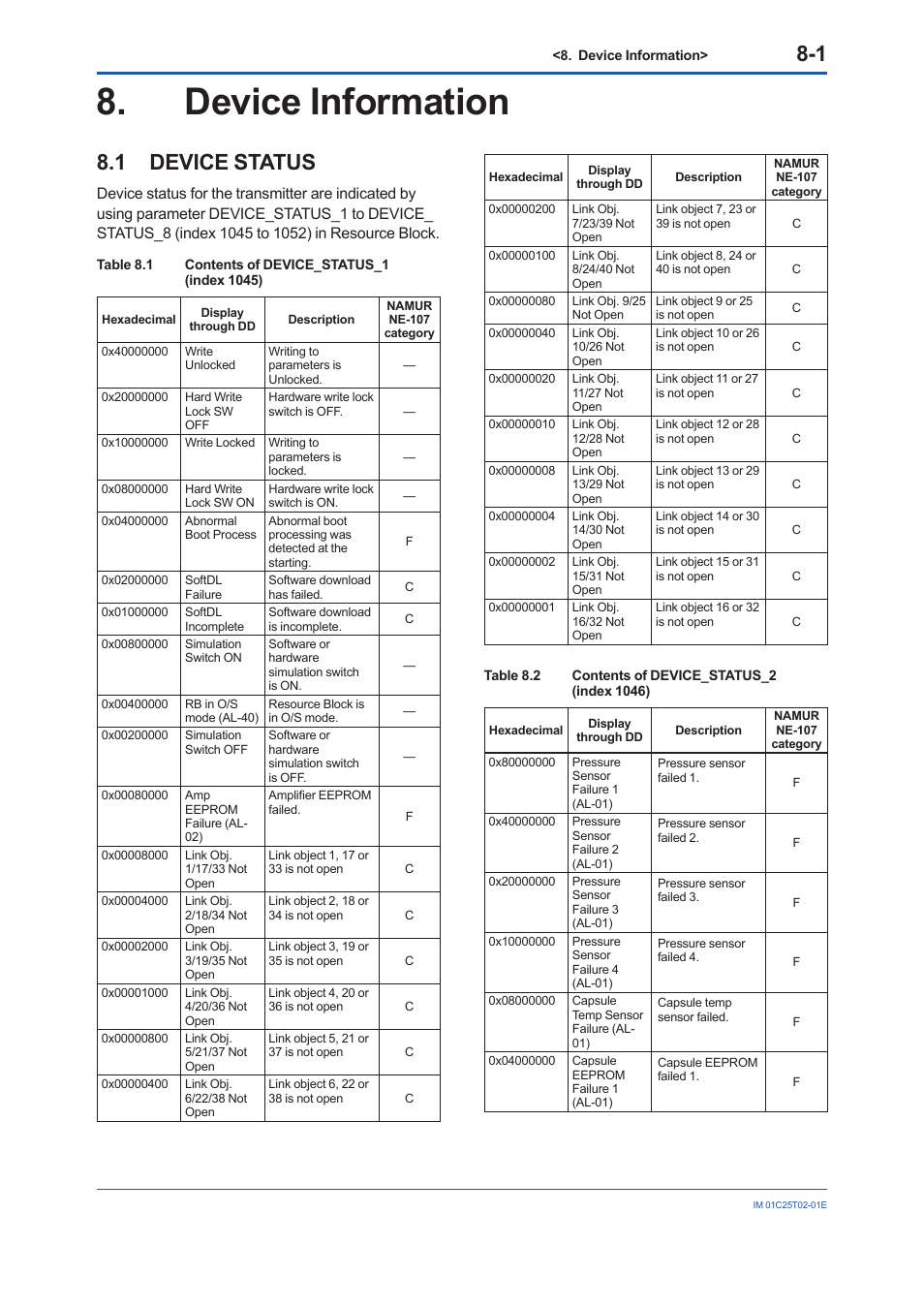 Device information, 1 device status, Device information -1 | Device status -1 | Yokogawa EJX930A User Manual | Page 58 / 170