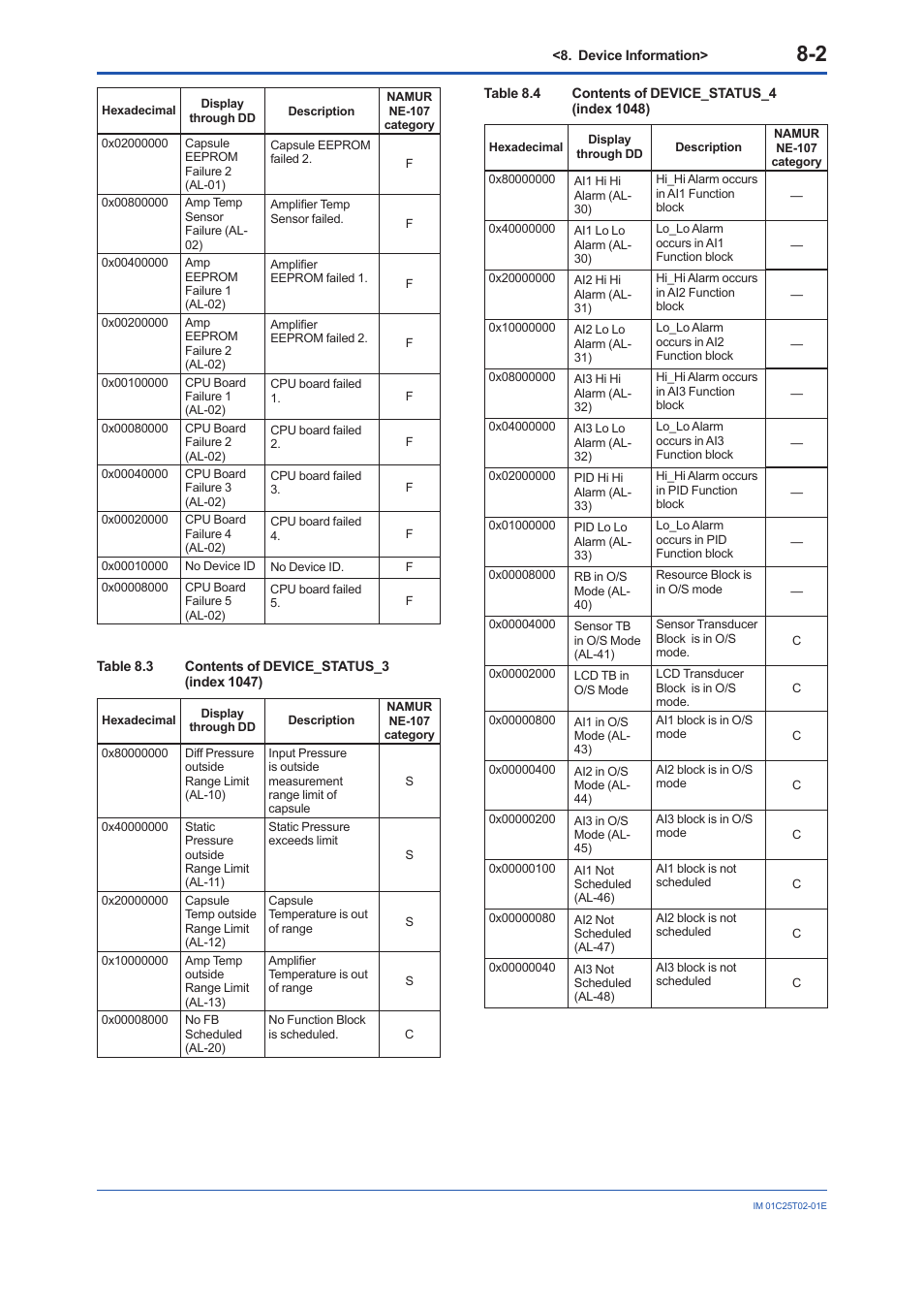 Yokogawa EJX930A User Manual | Page 59 / 170