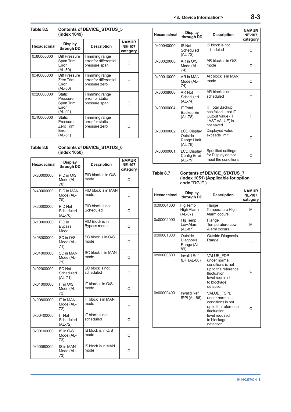 Yokogawa EJX930A User Manual | Page 60 / 170