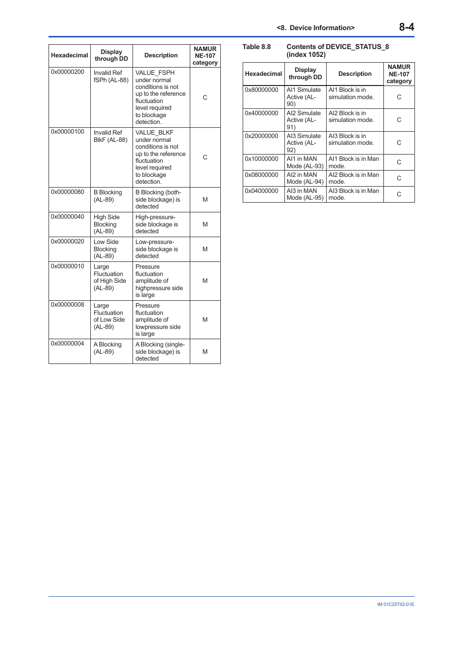 Yokogawa EJX930A User Manual | Page 61 / 170