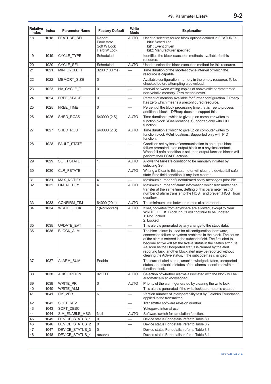 Yokogawa EJX930A User Manual | Page 66 / 170