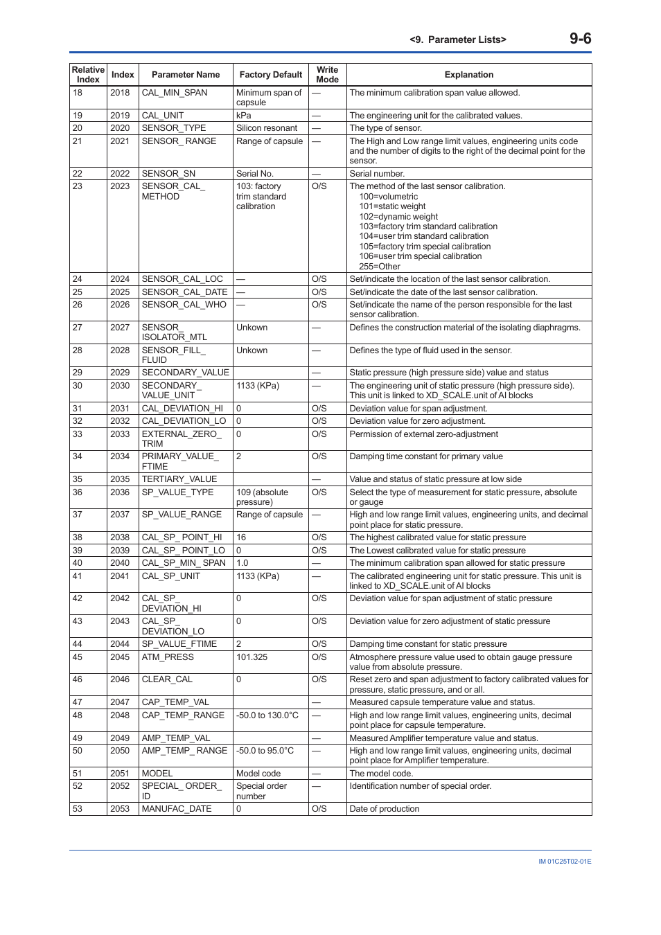 Yokogawa EJX930A User Manual | Page 70 / 170