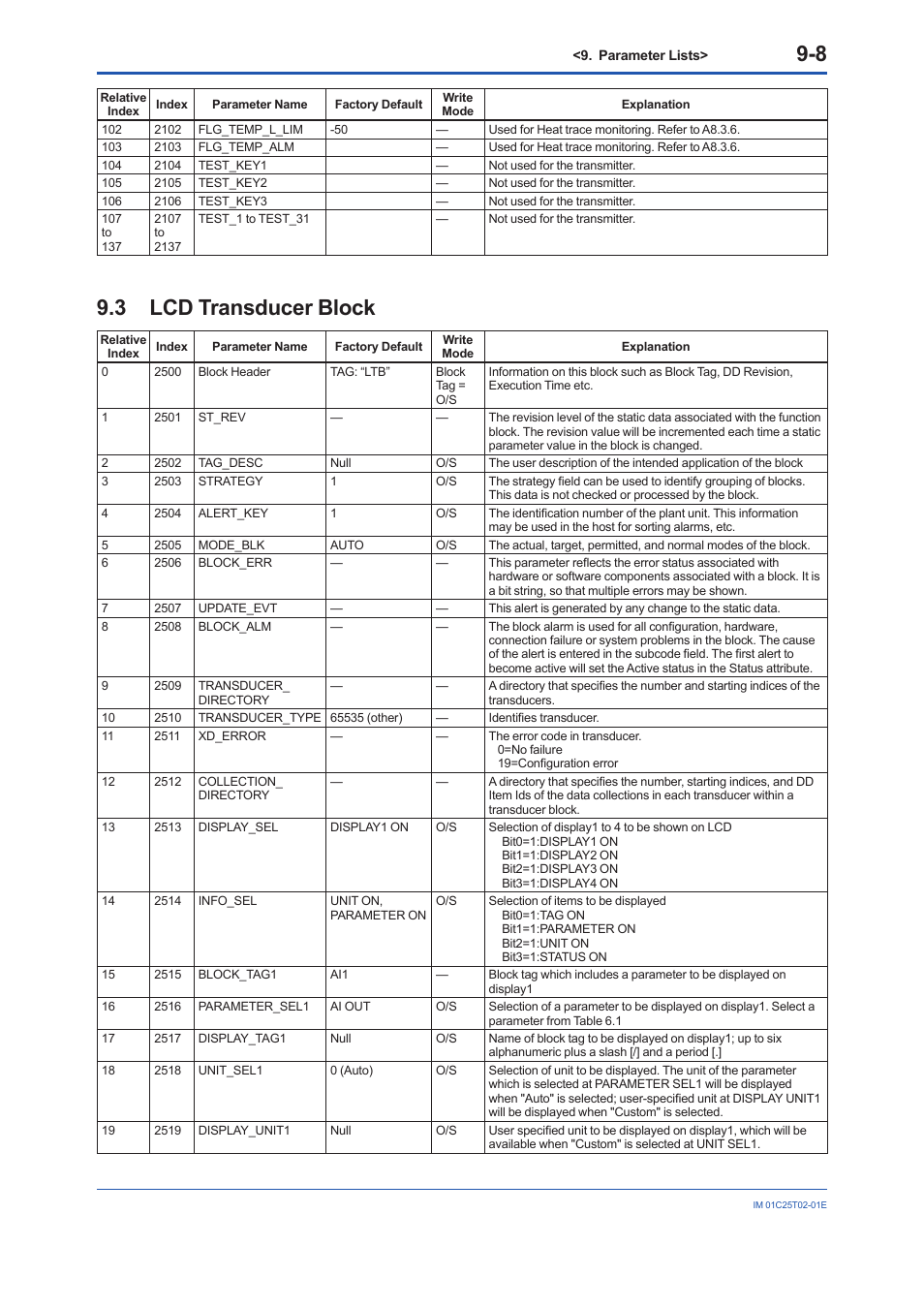 3 lcd transducer block, Lcd transducer block -8 | Yokogawa EJX930A User Manual | Page 72 / 170