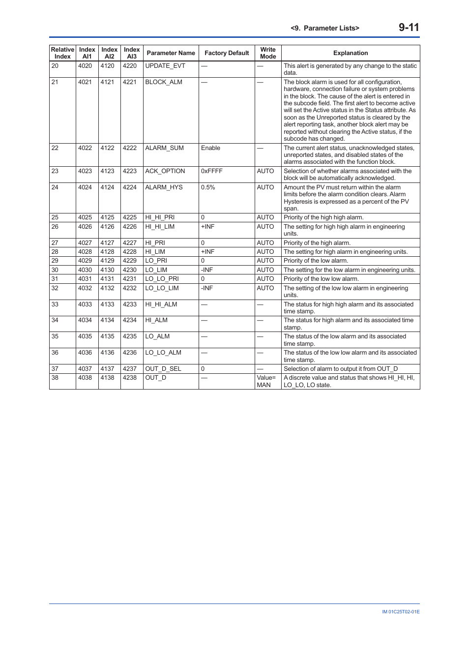 Yokogawa EJX930A User Manual | Page 75 / 170