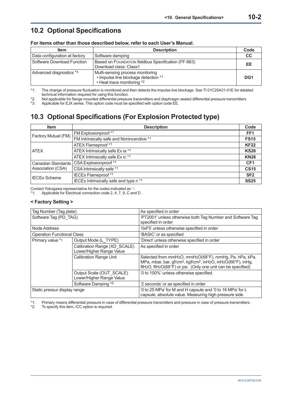 2 optional specifications, Optional specifications -2 | Yokogawa EJX930A User Manual | Page 77 / 170