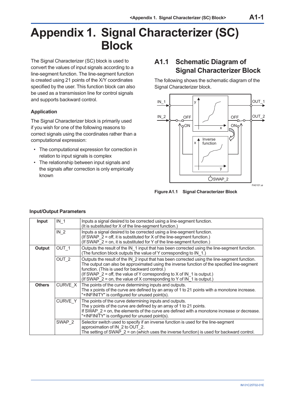 Appendix 1. signal characterizer (sc) block, A1.1, A1-1 | Yokogawa EJX930A User Manual | Page 78 / 170