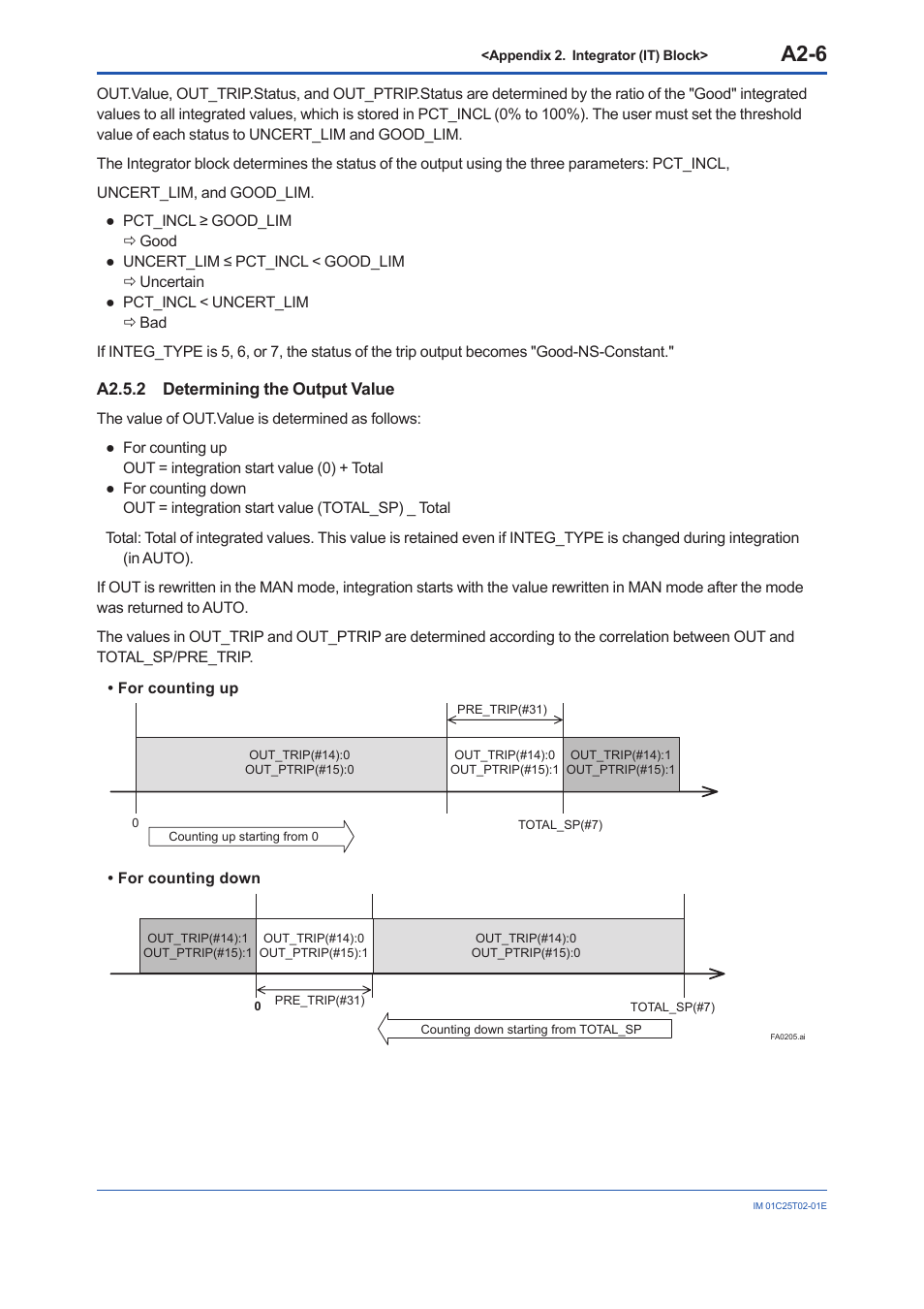 A2.5.2 determining the output value, A2.5.2, A2-6 | Yokogawa EJX930A User Manual | Page 90 / 170