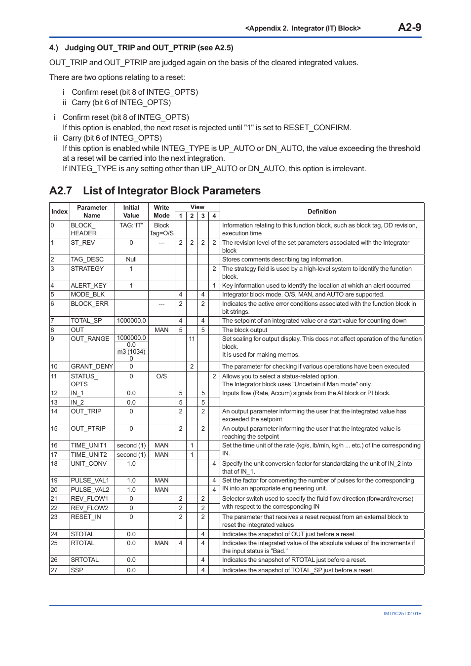 A2.7 list of integrator block parameters, A2.7, A2-9 | Yokogawa EJX930A User Manual | Page 93 / 170