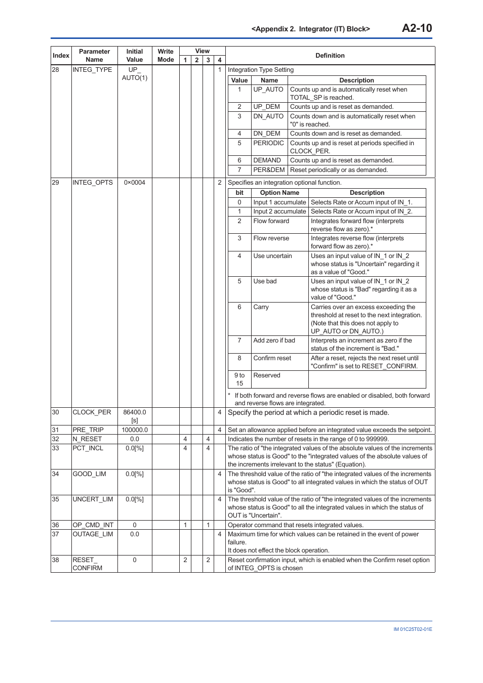 A2-10 | Yokogawa EJX930A User Manual | Page 94 / 170