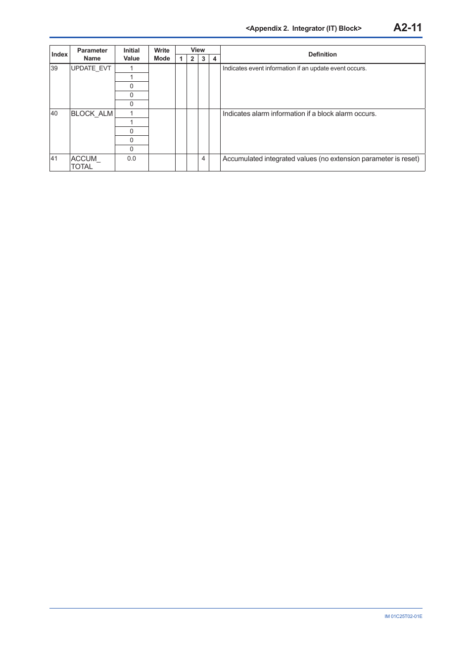 A2-11 | Yokogawa EJX930A User Manual | Page 95 / 170