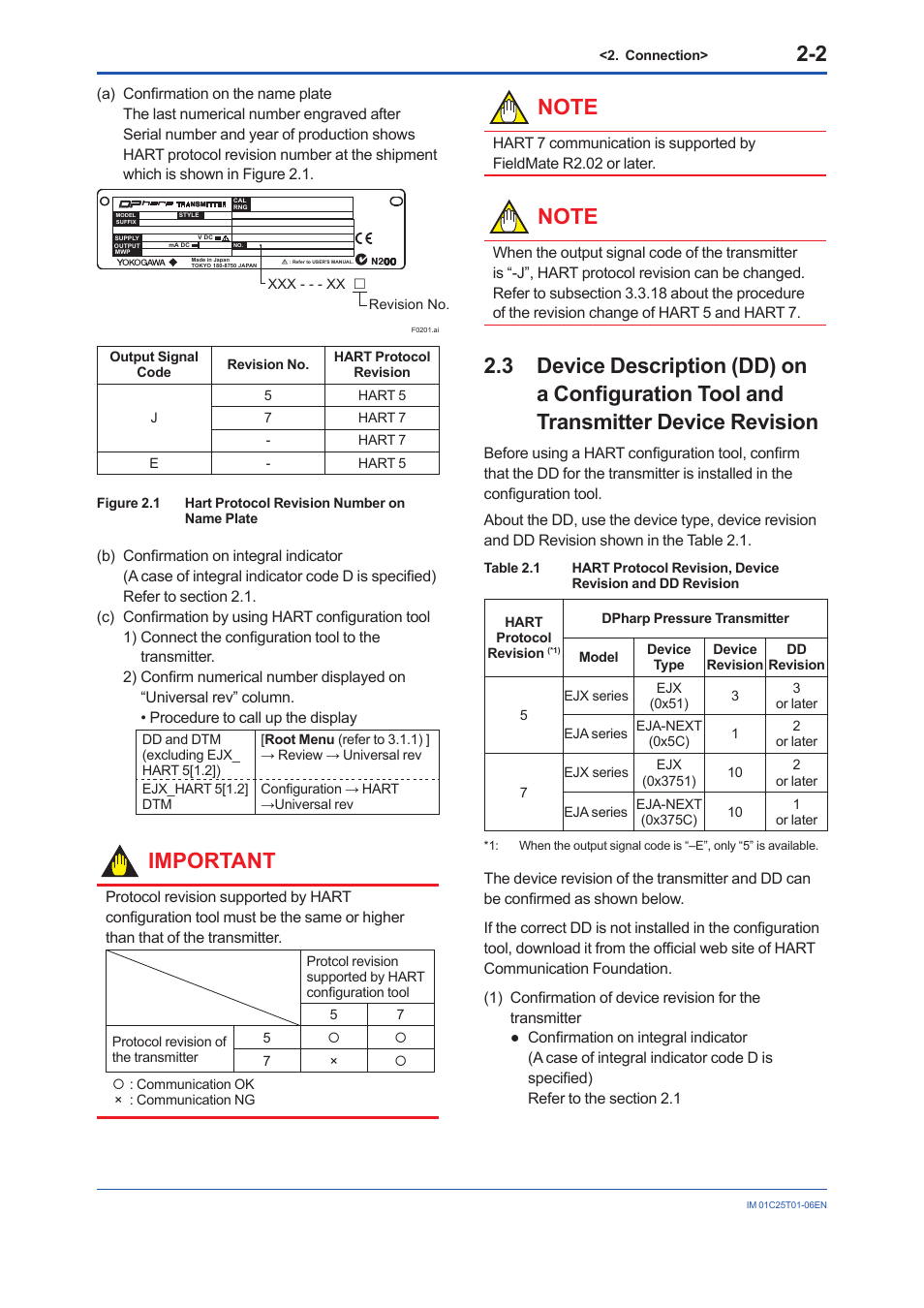 Transmitter device revision -2, Important | Yokogawa EJX115A User Manual | Page 11 / 96