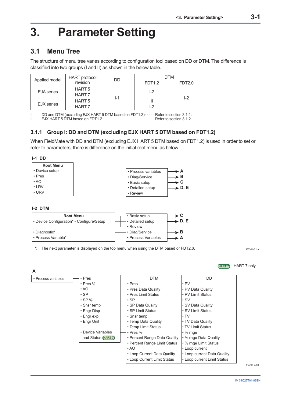 Parameter setting, 1 menu tree, Parameter setting -1 | Menu tree -1 3.1.1 | Yokogawa EJX115A User Manual | Page 14 / 96