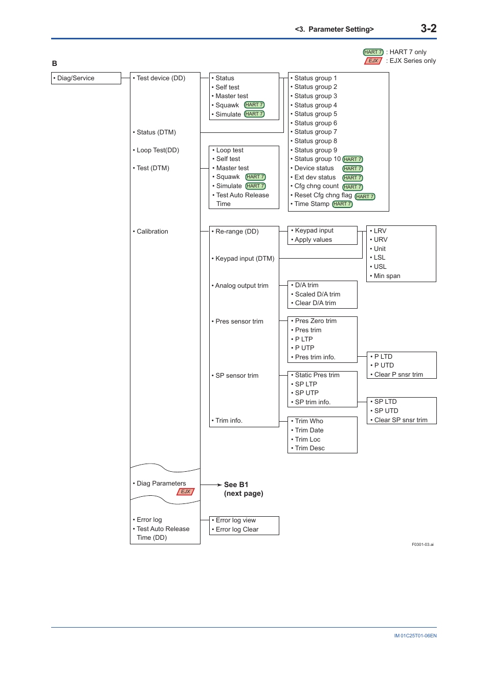 Yokogawa EJX115A User Manual | Page 15 / 96