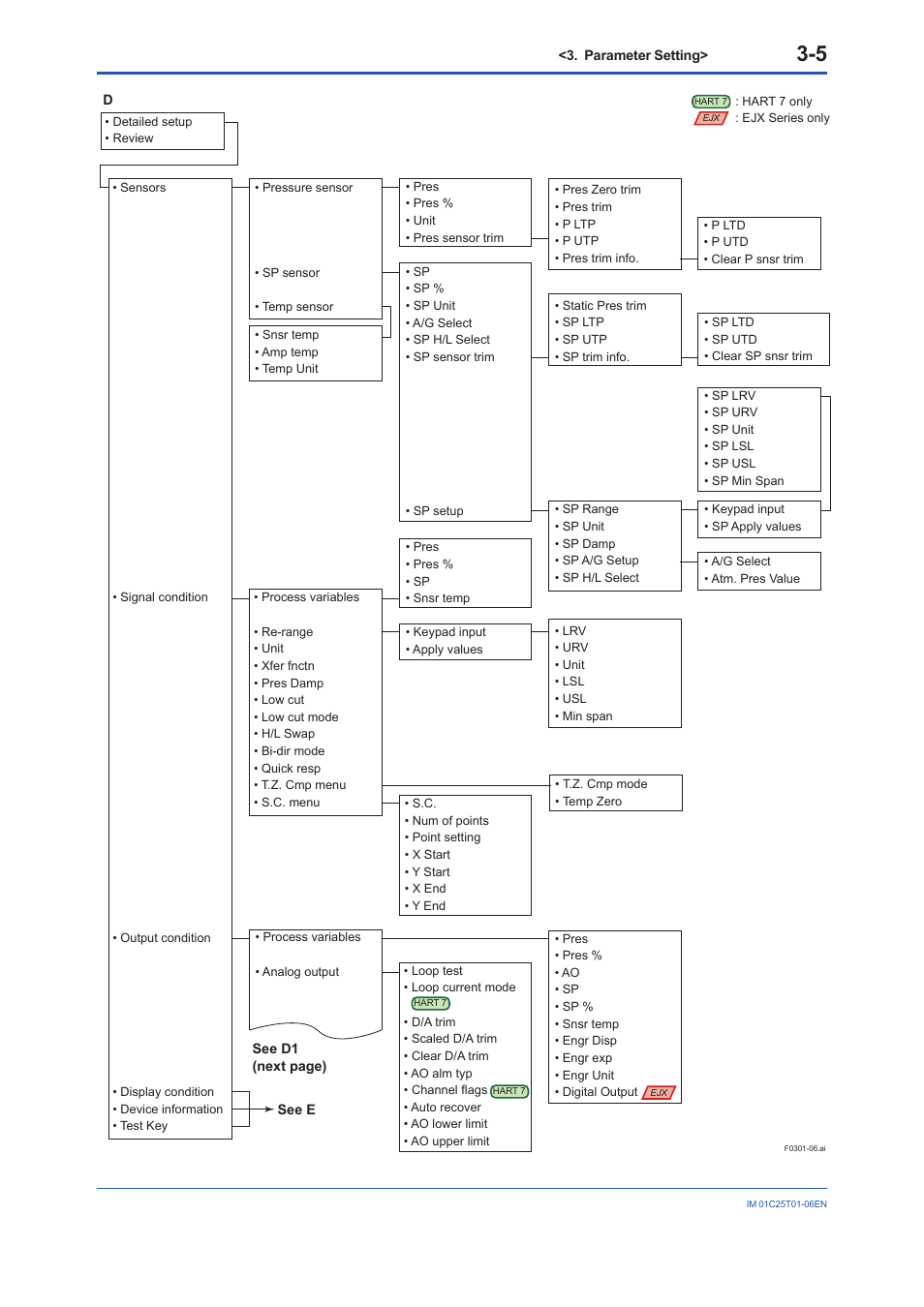 Yokogawa EJX115A User Manual | Page 18 / 96