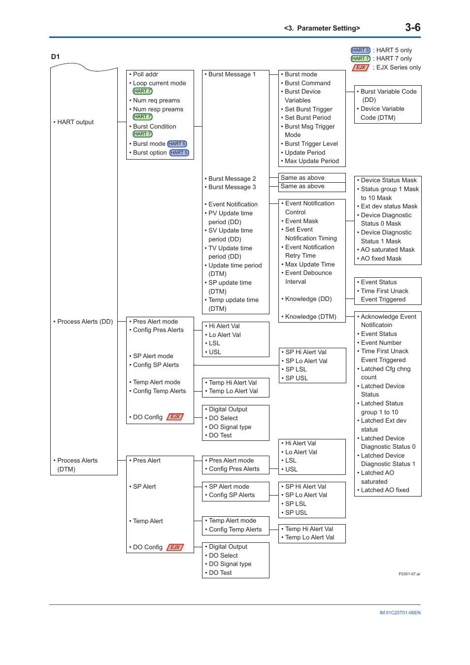 Yokogawa EJX115A User Manual | Page 19 / 96