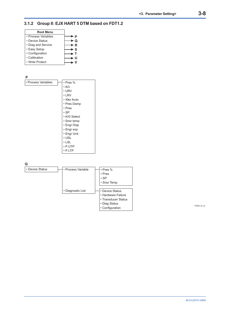 2 group ii: ejx hart 5 dtm based on fdt1.2, Group ii: ejx hart 5 dtm based on fdt1.2 -8 | Yokogawa EJX115A User Manual | Page 21 / 96